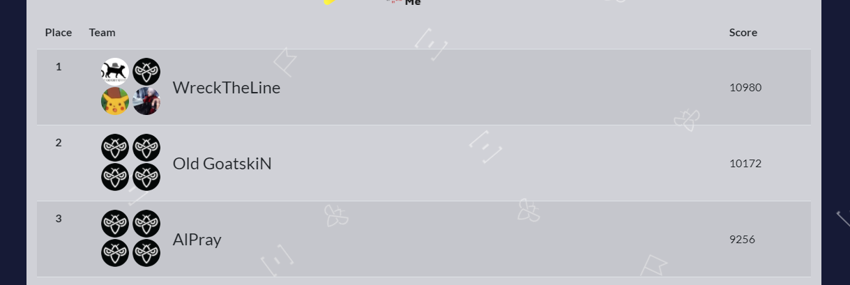 Intigriti1337UPLIVEResult